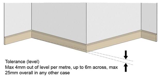 Tolerance level of floors