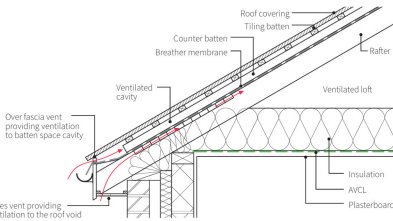 Figure 1 Cold pitched roof LR underlay impermeable external.jpg