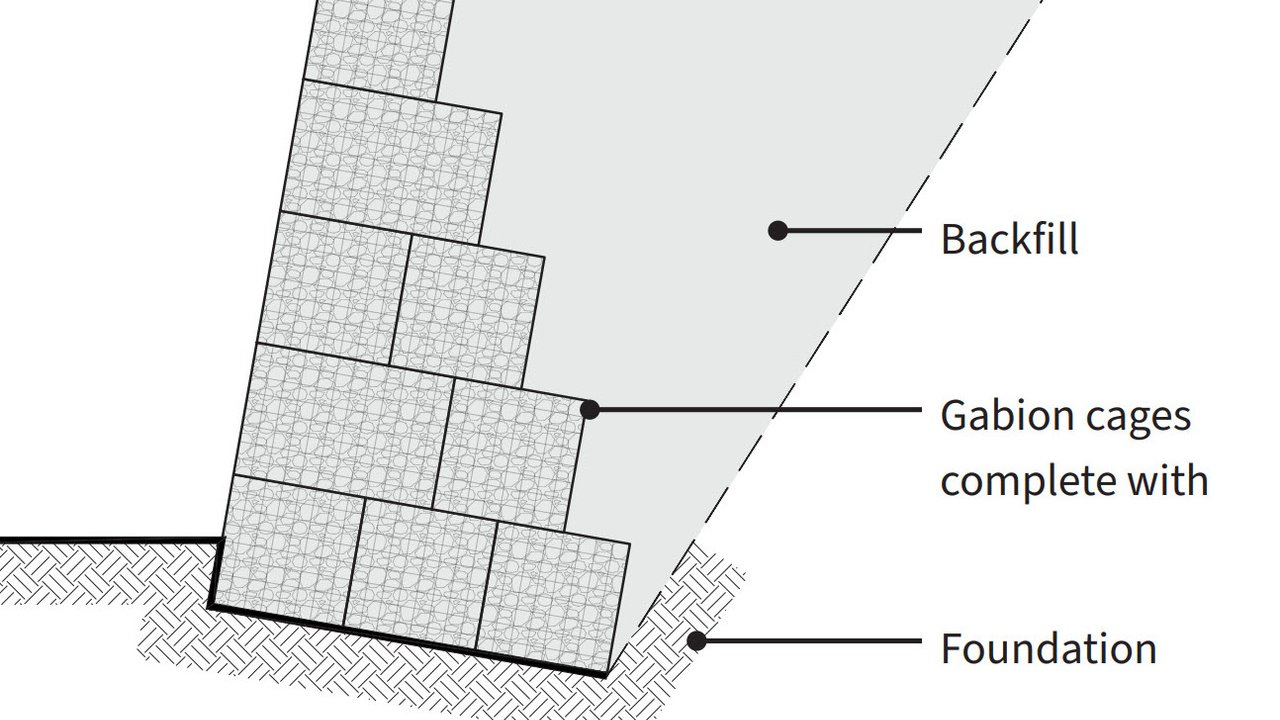 Diagram of a gabion wall