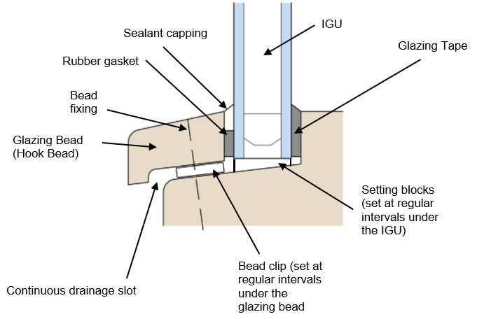 Diagram timber windows