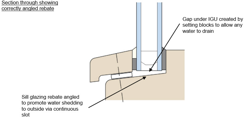 Diagram of timber windows