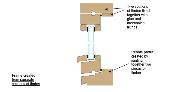Diagram showing two connected boxes with labels and arrows indicating flow or process.