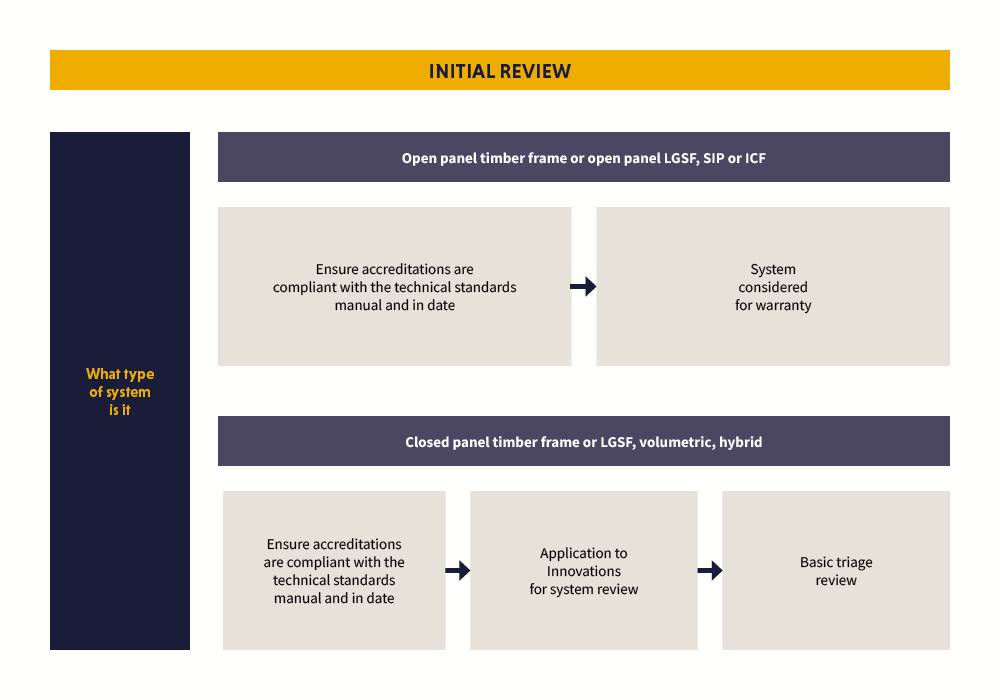 MMC Flowchart slide 1 MMC Flowchart slide 1