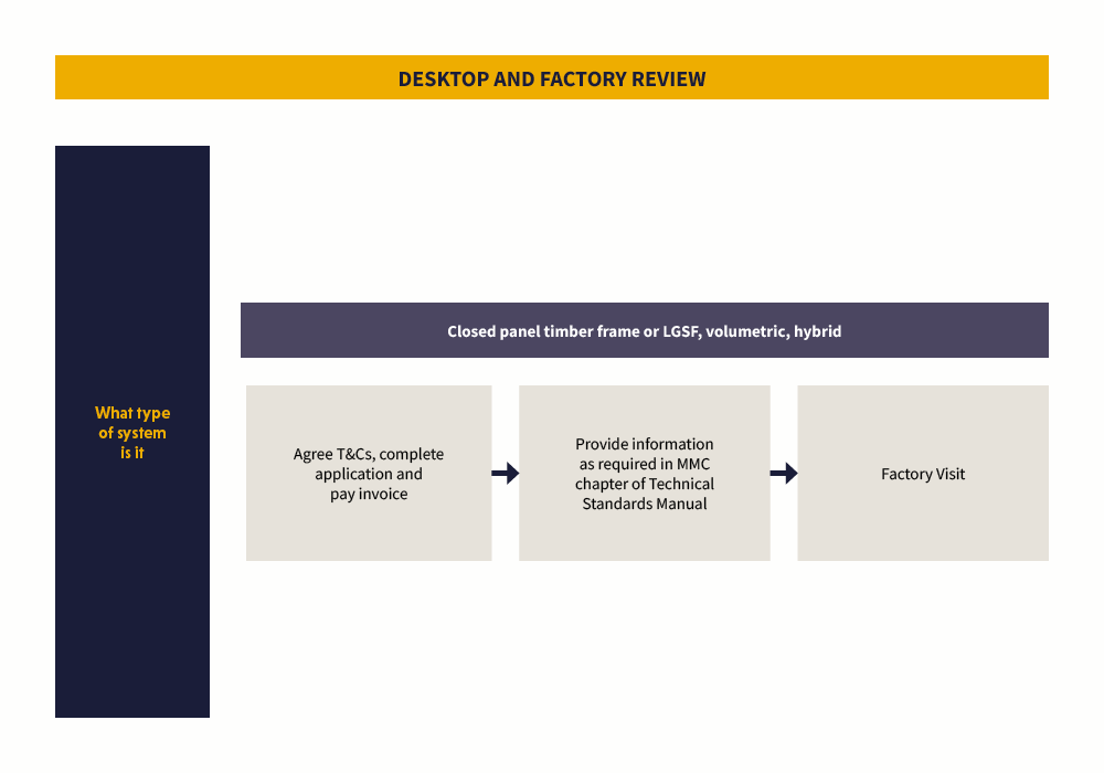 MMC Flowchart slide 2 MMC Flowchart slide 2