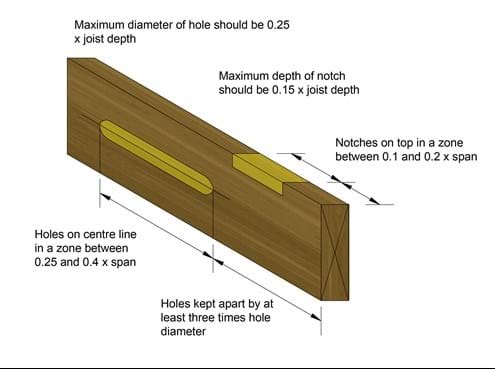 Suspended Timber Floor Construction Premier Guarantee