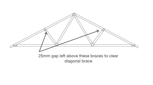 braces to clear diagonal brace