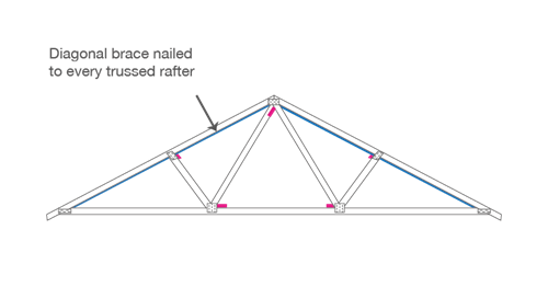 diagonal brace truss rafter