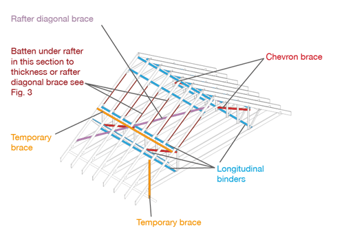 truss bracing guide