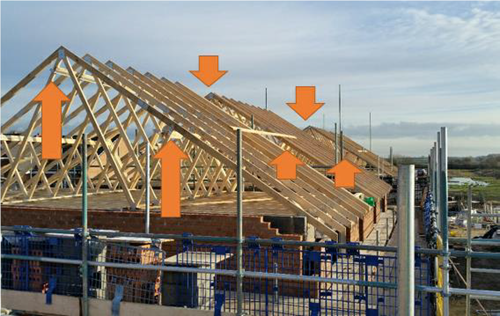 lateral restraint gable walls