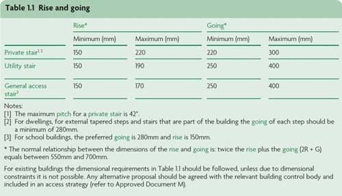 Stair width requirements