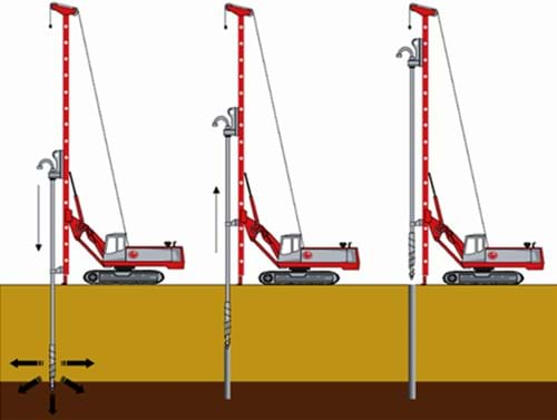 CMC diagram