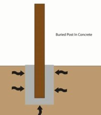 Buried post in concrete