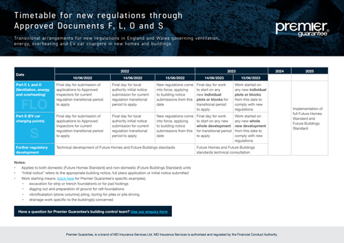 Premier Guarantee timetable for Approved Docs FLOS