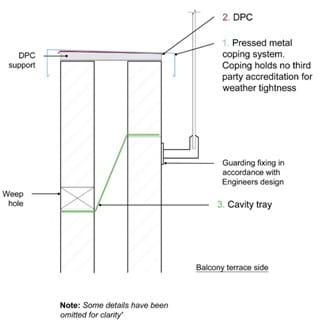 Guide to creating weatherproof parapet walls