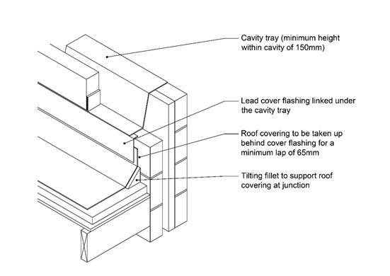 Horizontal cavity trays