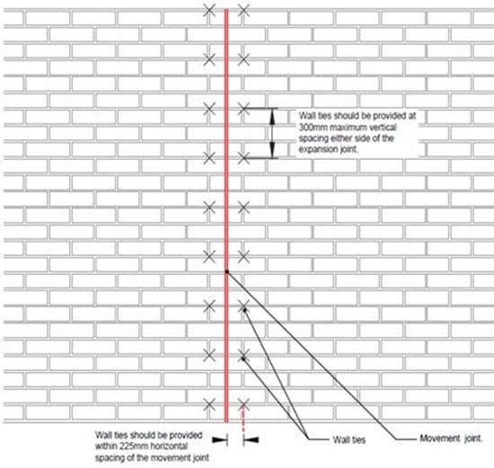 Movement joint wall ties