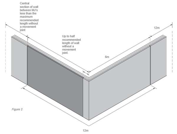 Movement joints fig 2