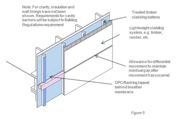 Movement joints figure 5