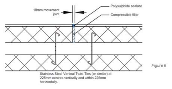 Movement joints figure 6