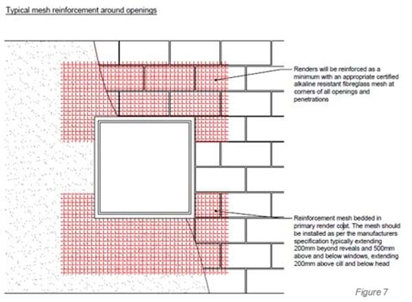Movement joints figure 7